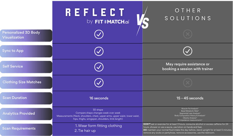3d Body Visualizer For Body Measurements Fit Match